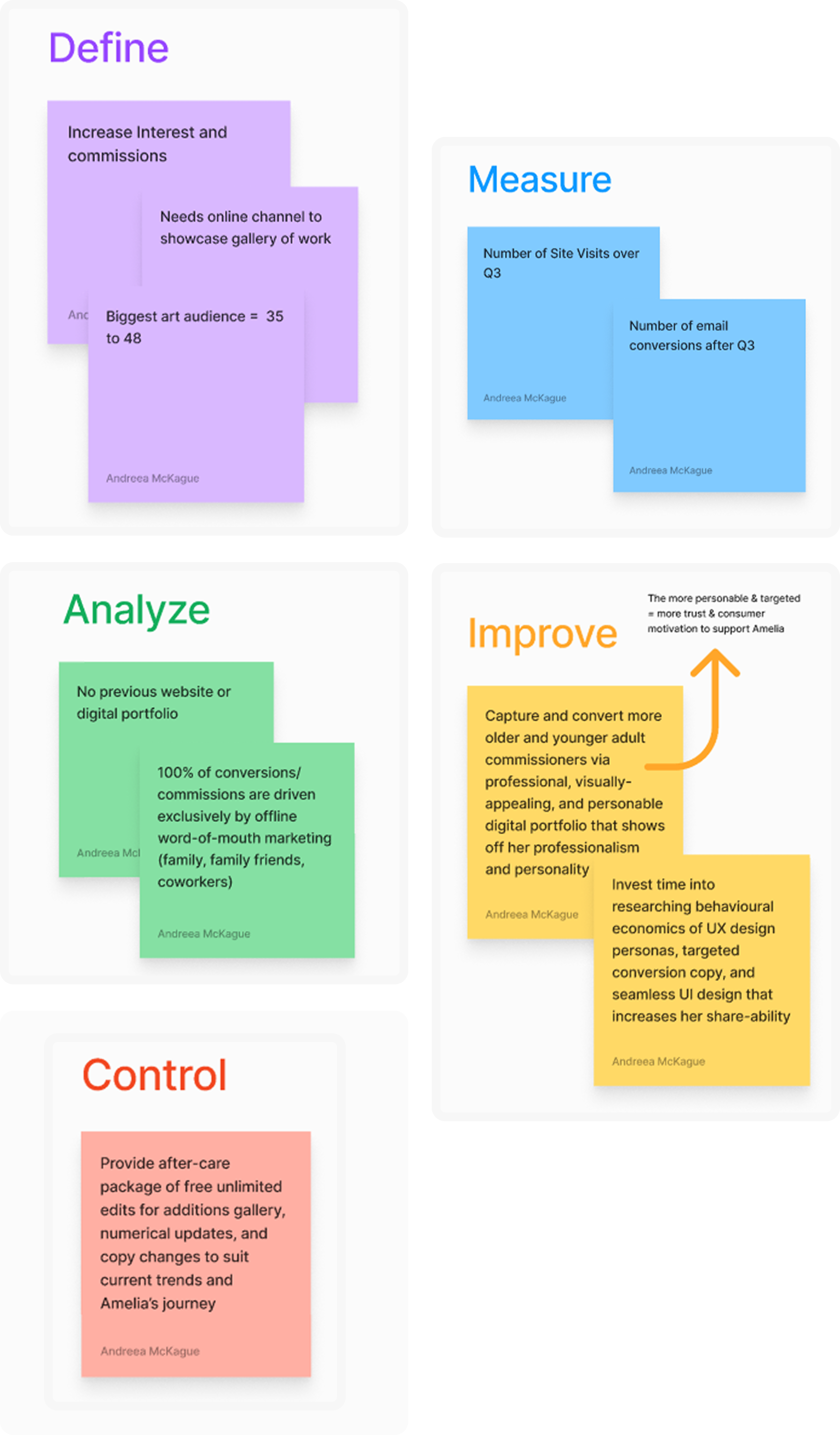Image of my DMAIC definitions