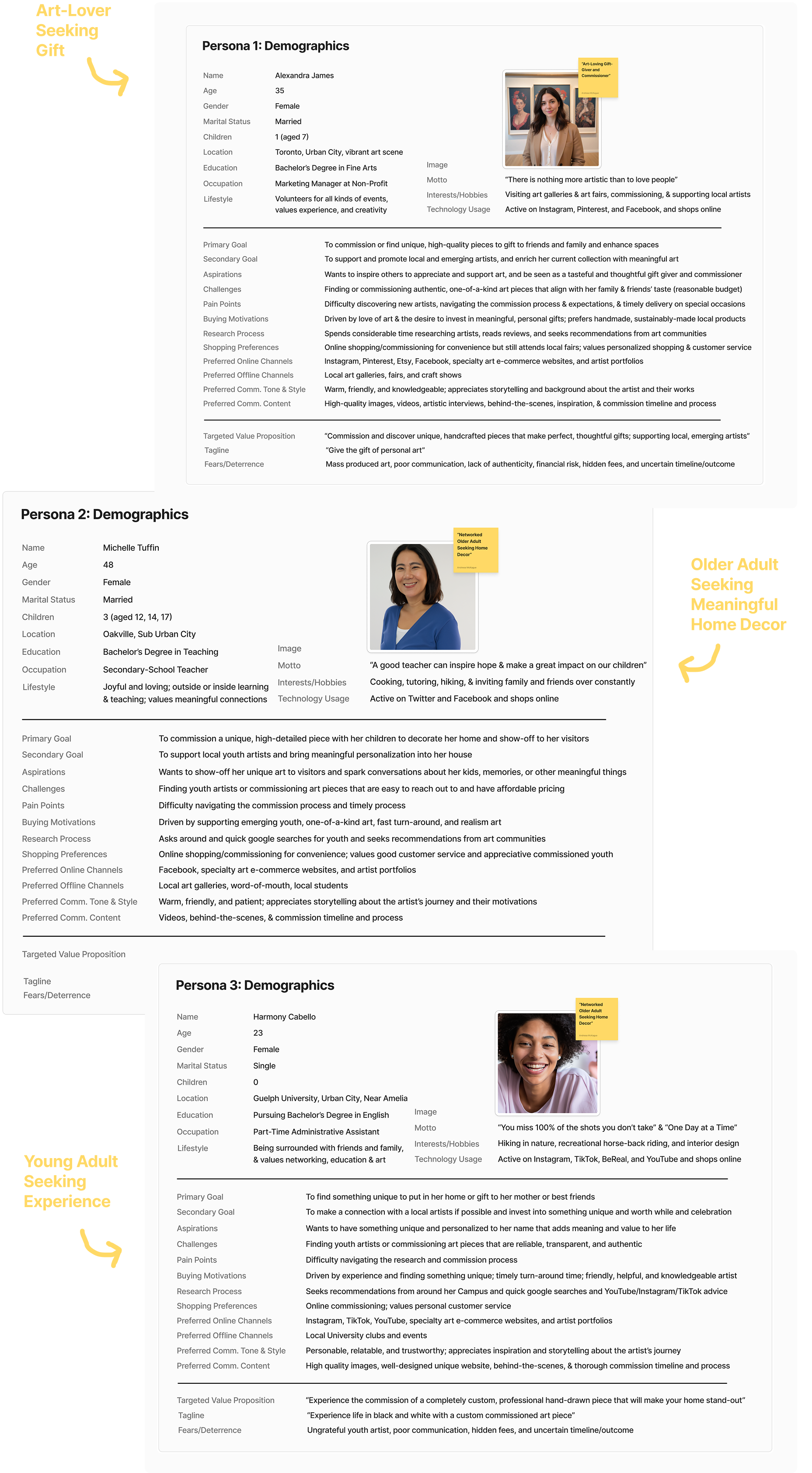 Image of 3 User Personas from Figma