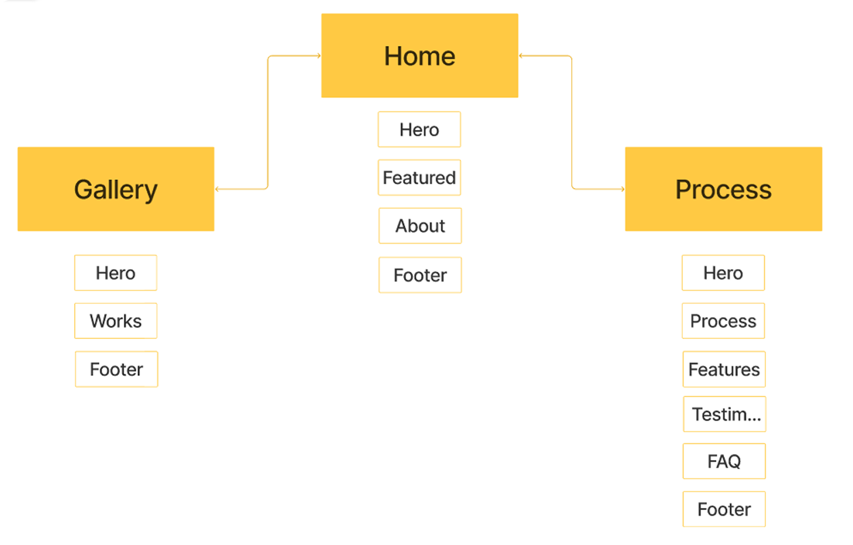 Image of Sitemap