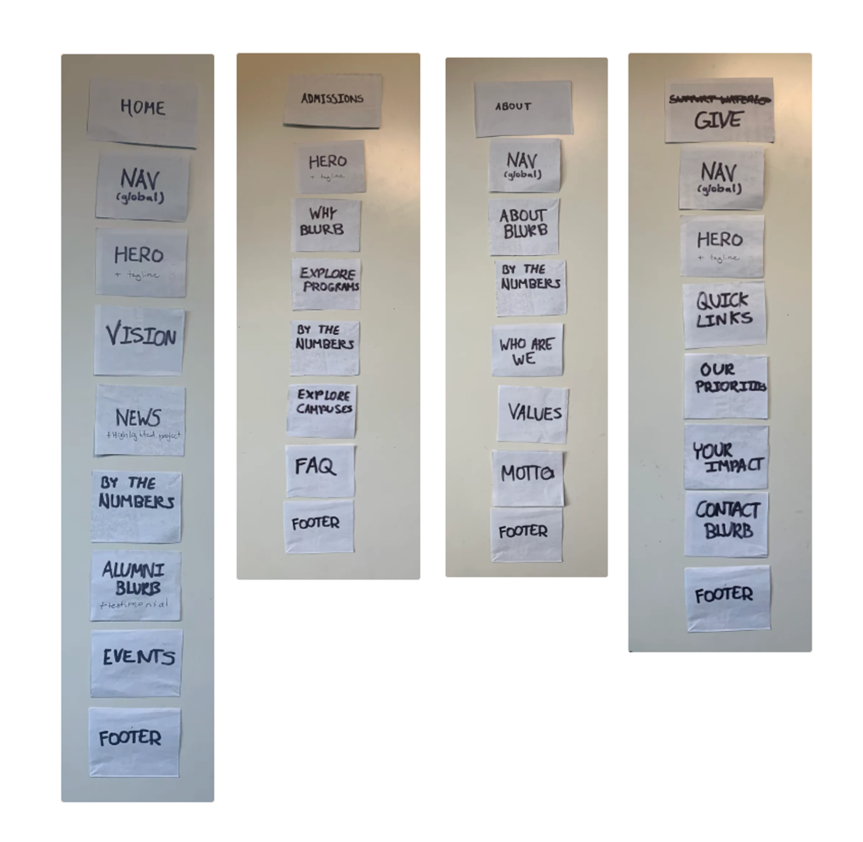 Image of Local Navigation Card Sorting