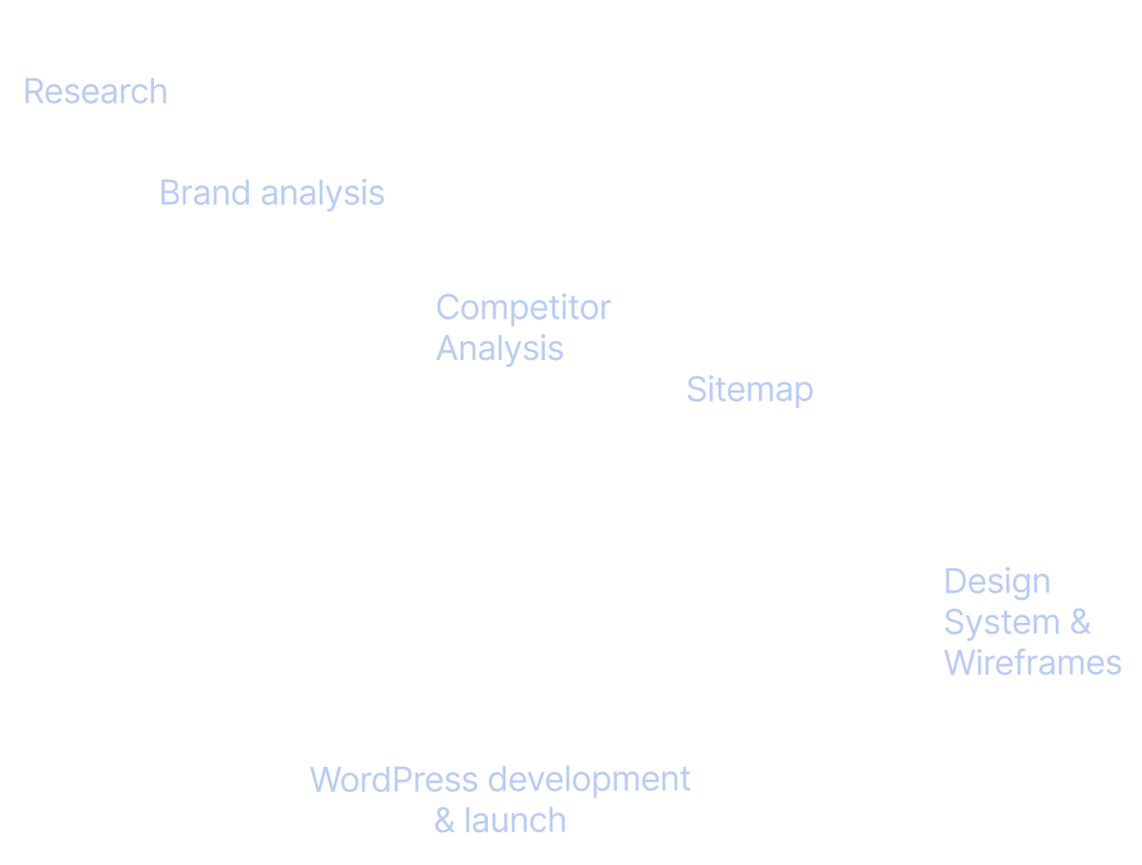 Agile method breakdown