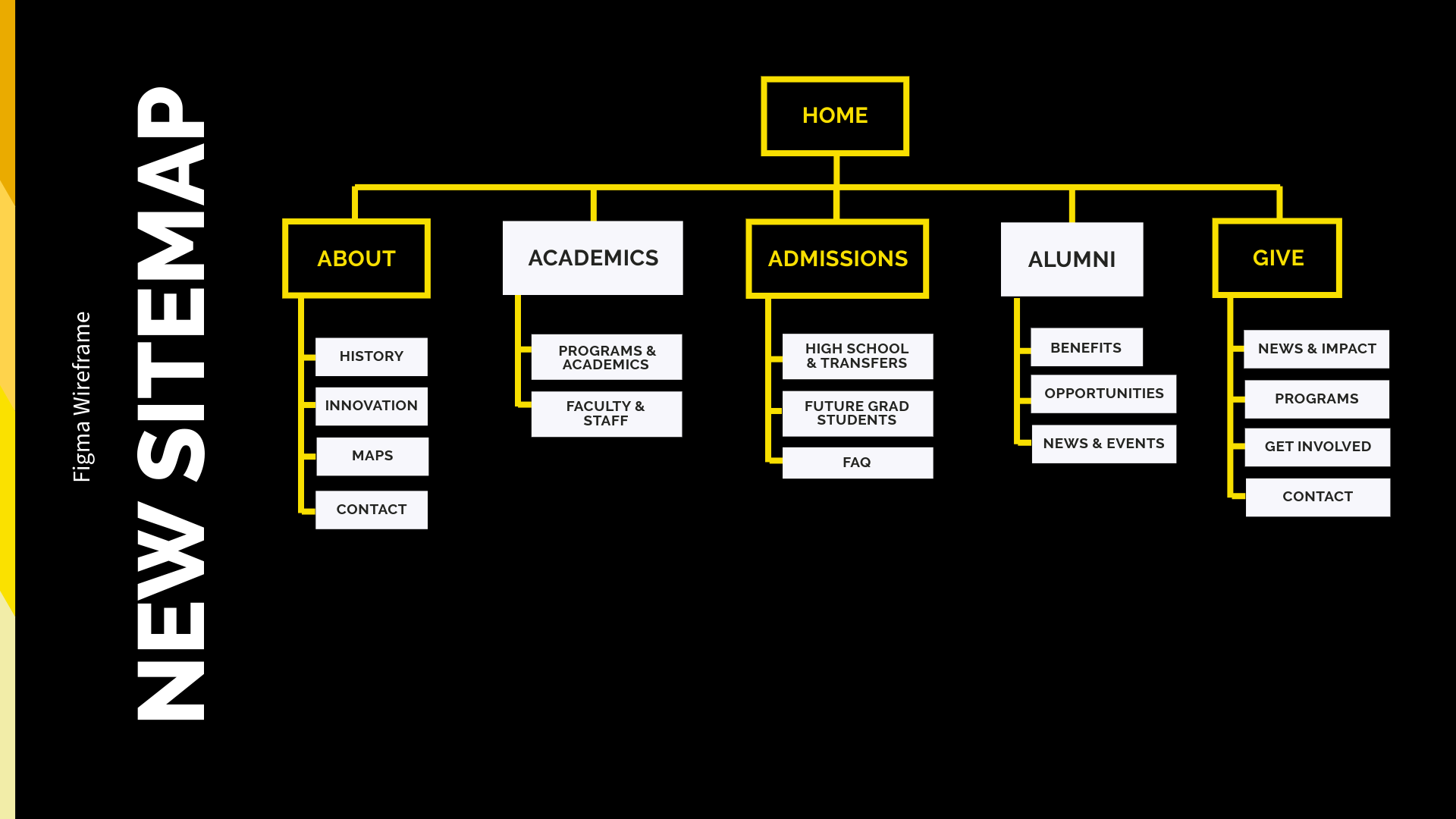Image of Waterloo New Sitemap