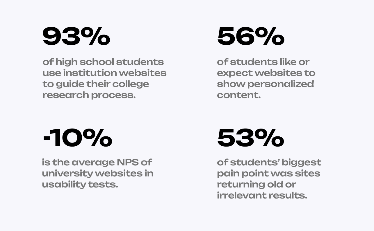 Image of Statistics and Trends About University Websites