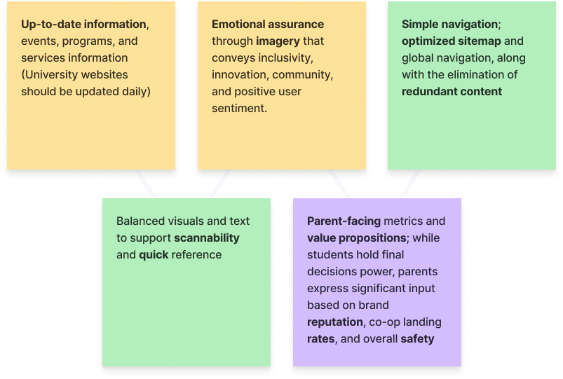 Sticky Note Brainstorm Session